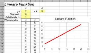 Lineare Funktion